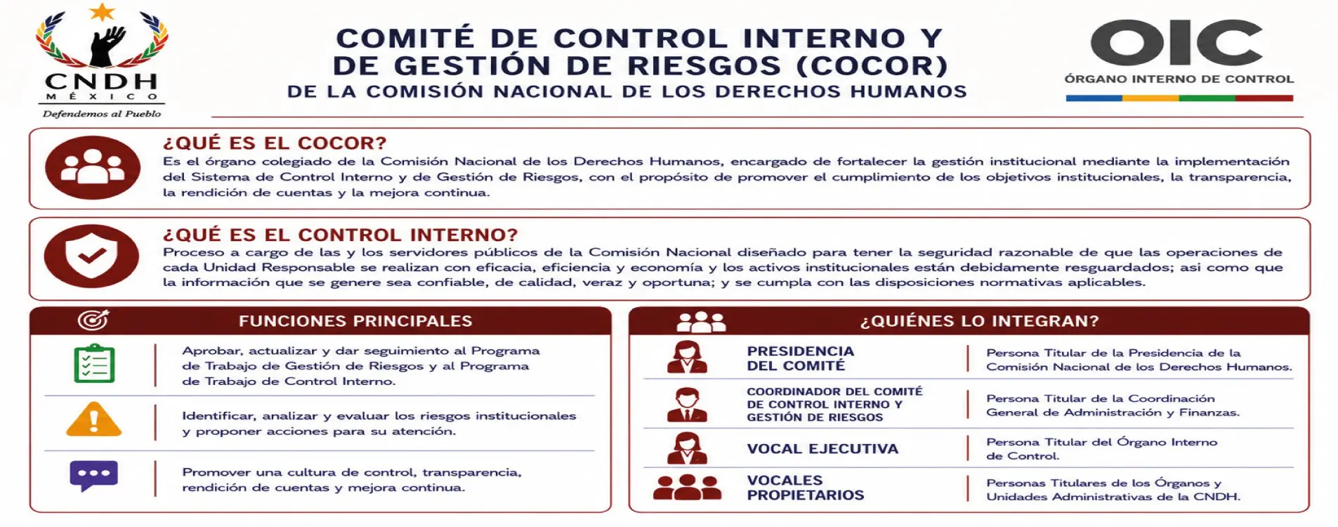 COCOR Junio