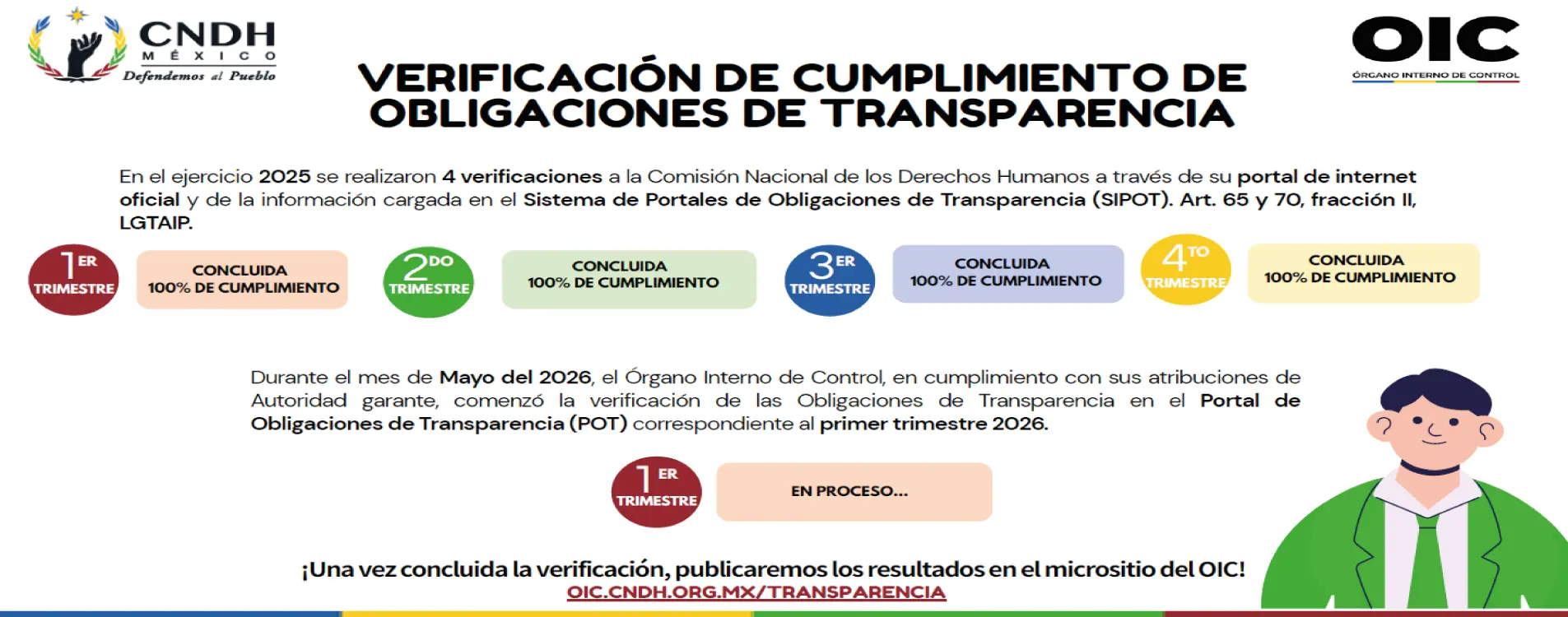 Verificación de Cumplimiento de OT