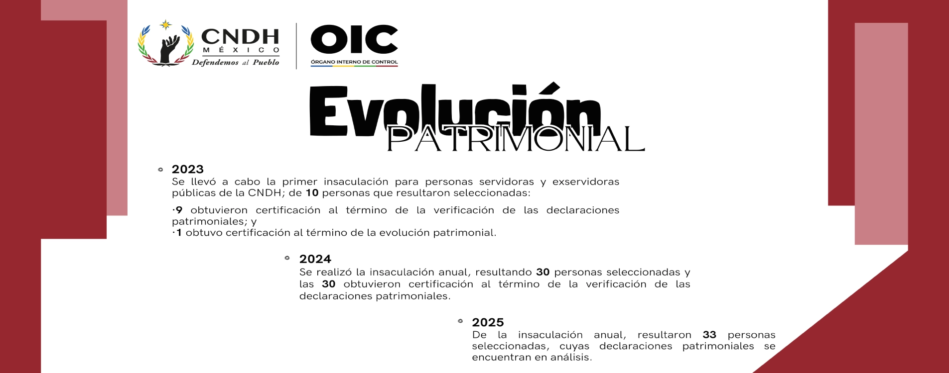 AQDNEP Evolución Patrimonial